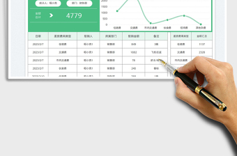 2025员工差旅费支出财务分析表免费下载