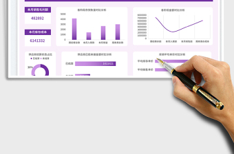2025供销存数据分析看板免费下载