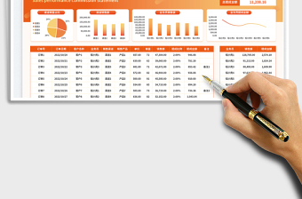 2025红色简约自动统计销售业绩提成报表免费下载