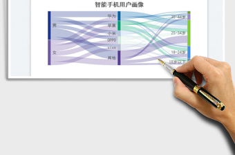 2025桑基图免费下载