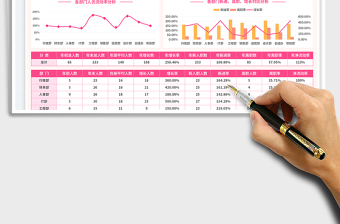 2025人员流动数据分析表免费下载