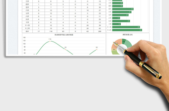 2025员工离职年度分析表免费下载