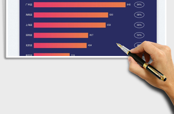 2025各门店营业收入排名分析图免费下载