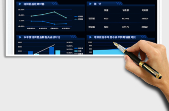 2025销售人员培训效果分析表免费下载