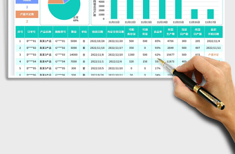 2025生产计划表免费下载