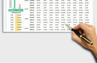 2025年度产品销售分析表免费下载