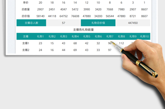 2025主播刷礼物统计表免费下载