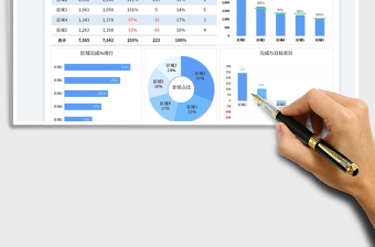 2025销售业绩总结数据分析表免费下载
