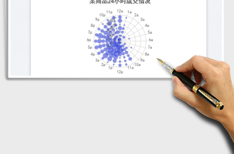 2025极坐标气泡图免费下载