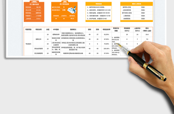 2025人事招聘专员KPI绩效考核表免费下载