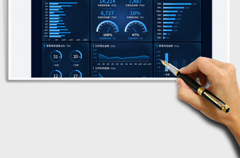 2025年度财务经营分析可视化数据看板免费下载