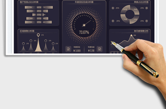 2025年度销售报表数据看板免费下载