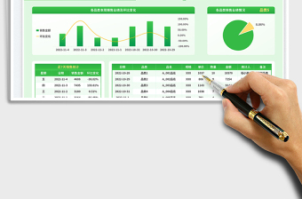 2025绿色简约（品类）销售周报表免费下载