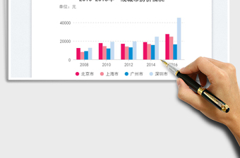2025分组柱状图免费下载