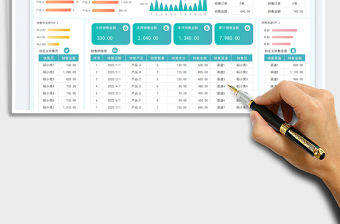 2025销售明细表-业绩统计表免费下载