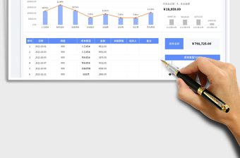 2025项目成本核算明细表免费下载