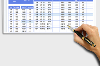 2025销售业绩提成管理免费下载