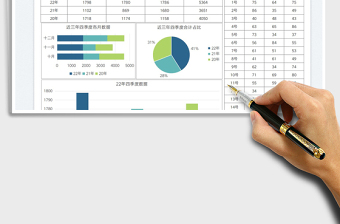 2025季度数据汇报图表模板免费下载