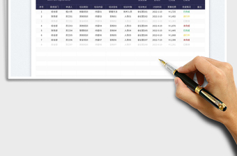 2025培训需求统计表免费下载