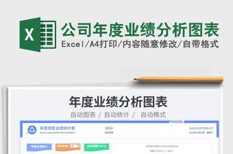 2025公司年度业绩分析图表免费下载