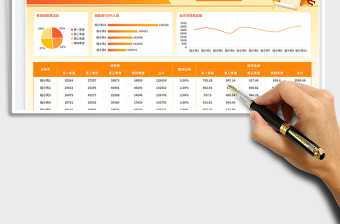2025橙色渐变季度统计销售业绩提成报表免费下载