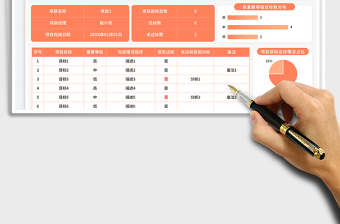 2025项目复盘表免费下载