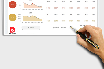 2025销售业绩分析男女统计图表免费下载