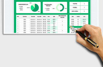 2025项目进度表免费下载