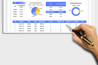 2025车辆租借免费下载