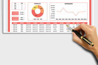 2025项目进度表免费下载