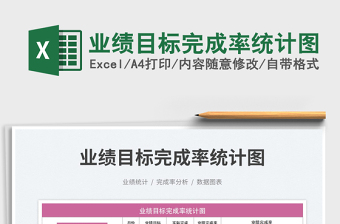 2025业绩目标完成率统计图免费下载