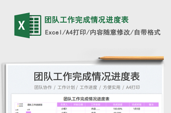 2025团队工作完成情况进度表免费下载