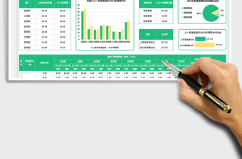 2025年度费用预算表免费下载