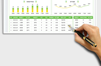 2025部门统计资产领用统计表免费下载