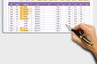 2025销售报表-销售分析表免费下载