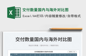 2025交付数量国内与海外对比图免费下载