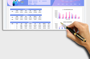 2025销售周报表（毛利）免费下载