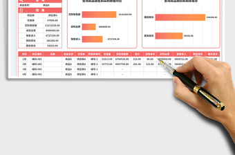 2025商品供销存报表免费下载