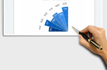 2025玫瑰图扇形免费下载