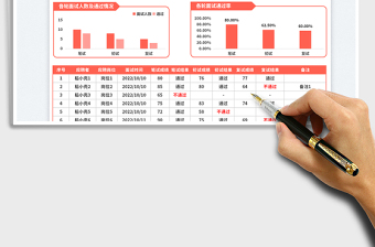 2025成绩统计面试评估统计表免费下载