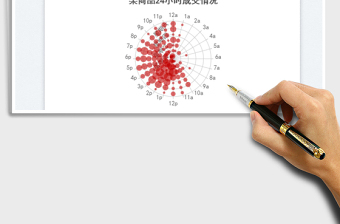 2025极坐标气泡图免费下载
