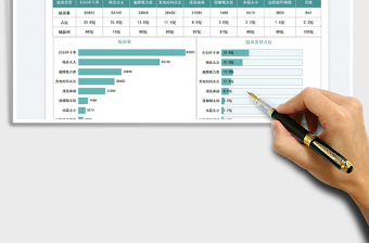 2025产品售后投诉分析图表免费下载