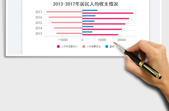 2025正负分组条形图免费下载