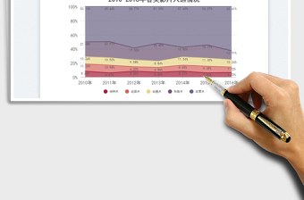 2025百分比堆叠面积图免费下载