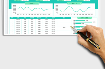 2025自动统计销售费用明细账免费下载