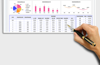 2025分类统计研发支出明细账免费下载