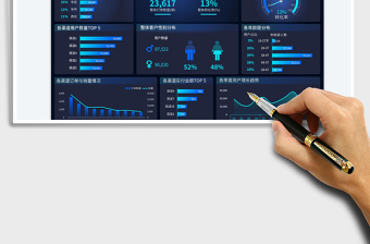 2025电商运营总结分析数据看板免费下载