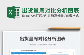 2025出货量周对比分析图表免费下载