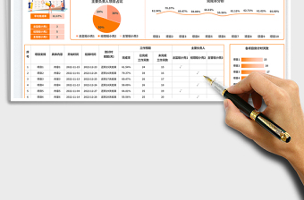 2025项目管理计划表免费下载