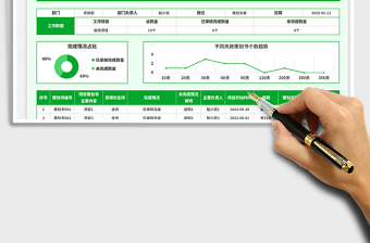 2025项目策划书统计表免费下载